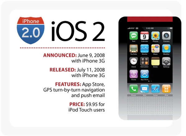 ios9将正式发布,回顾ios操作系统进化史(组图)