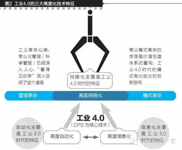 工业革命4.0新阐述