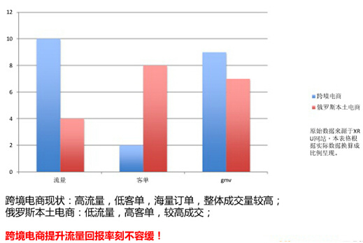 俄罗斯总人口有多少_俄罗斯全景深度9天游 贝加尔湖 伊尔库茨克 莫斯科 谢尔(2)