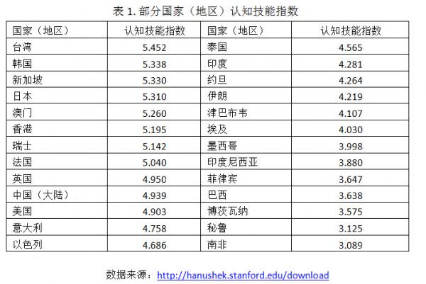 经济增长率和经济总量的关系_十三五经济增长率