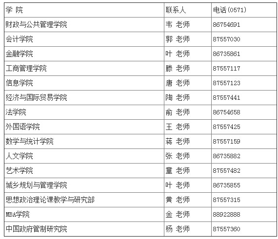 2016浙江财经大学研究生招生简章