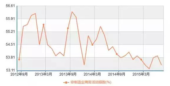 货运量与gdp(2)