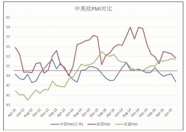 gdp与货运量(2)