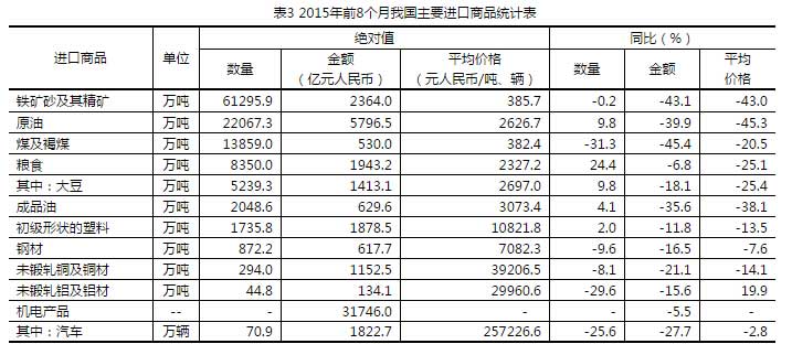 中国七级有多少人口_全中国人口有多少人(2)