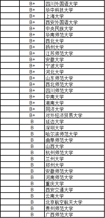 武书连2015中国大学研究生院各学科门类 排行榜