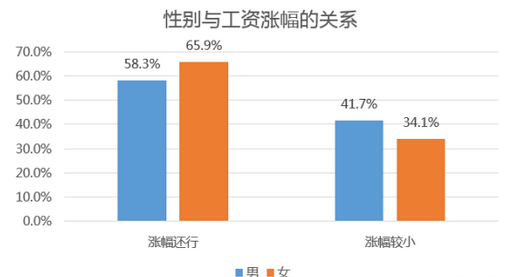 公职人员工资占GDP_最新公务员工资改革消息 年轻公职人员薪资调查(2)