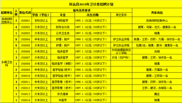 怀远招聘_2017蚌埠怀远县事业单位招聘116人公告解读课程视频 事业单位在线课程 19课堂(3)