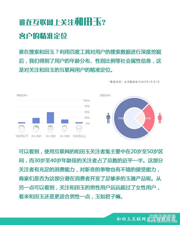 和田玉互联网关注指数报告-互联网营销必看