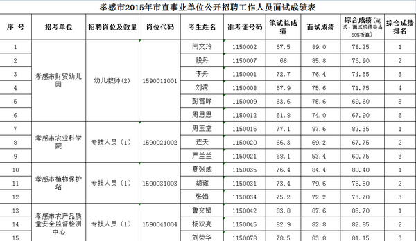 孝感市多少人口_除了黄冈 孝感 荆州,武汉人口还主要流向了全国这些城市