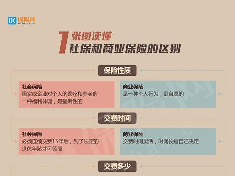 最新社保与商业保险的差别深度解读【全文】