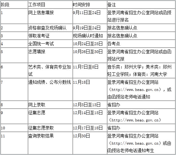 2015年河南成人高考招生工作时间安排