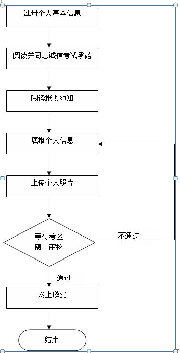 2015年下半年北京市中小学教师资格考试(笔试