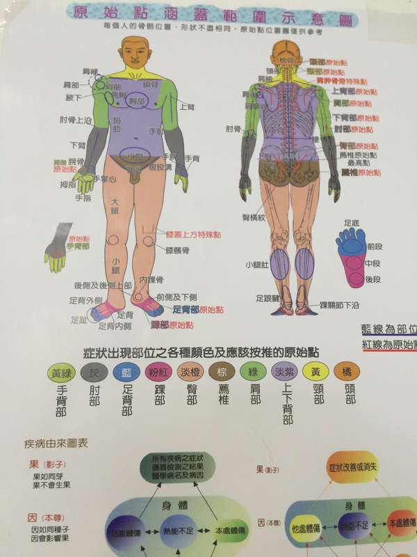 疼痛控制新思路——原始点推拿