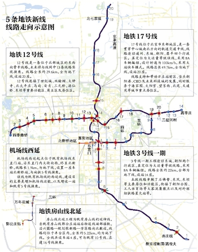 新京报讯 记者马力地铁3,12,17,房山线北延,机场线西延这5条新线路