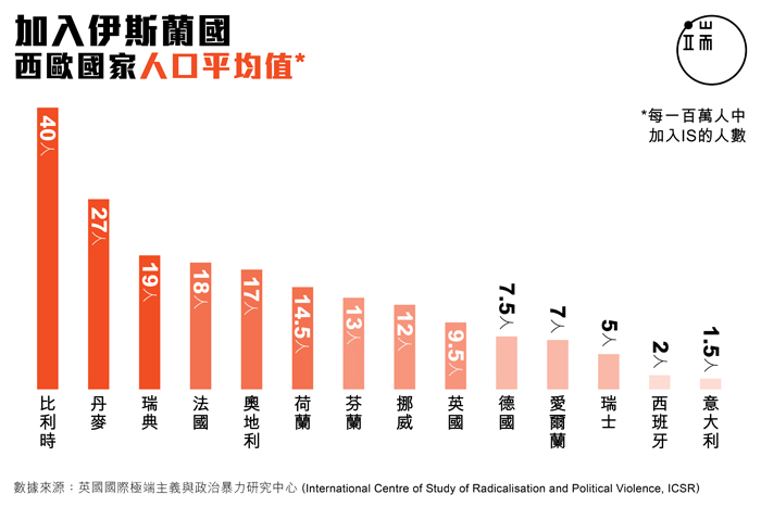 西欧国家人口_...史籍上最早到达西欧的中国人(2)