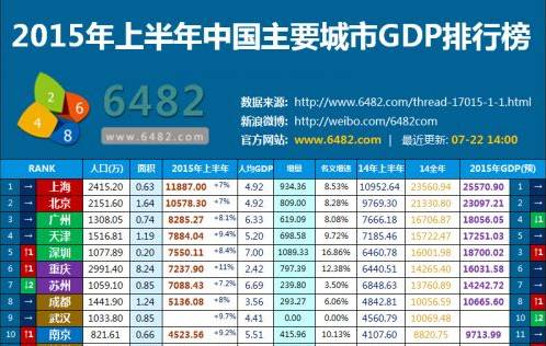 宝坻区人均gdp_宝坻区地图