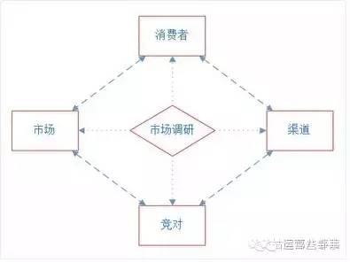 以辣条为例,如何做互联网活动运营