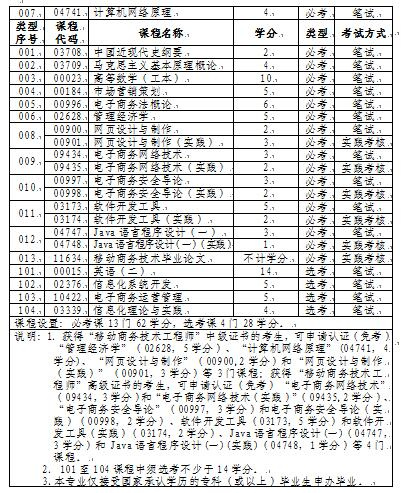 02628管理经济学_02628管理经济学 考纲解读 人力(2)