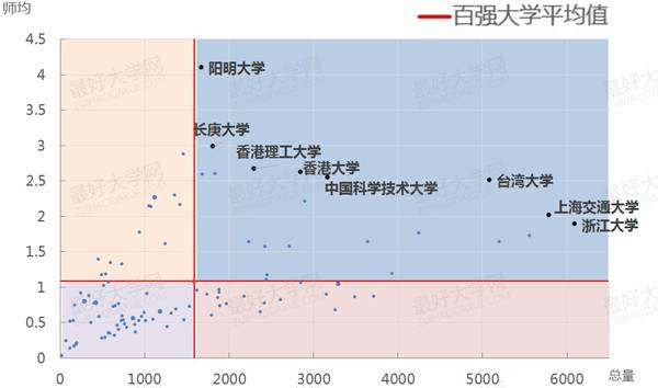 论文数据来源