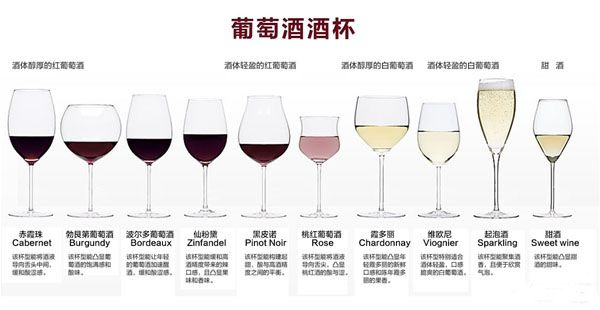 福水酒水教你怎么选择葡萄酒酒杯