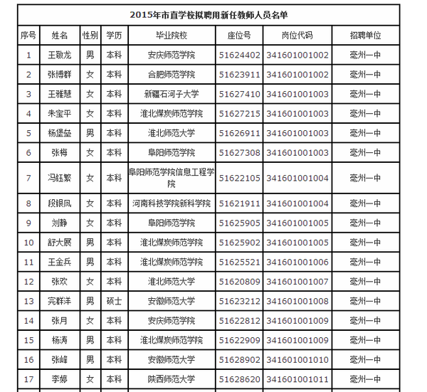 亳州人口有多少_亳州到底多少人 最新人口数据出炉,已达到这个数(3)