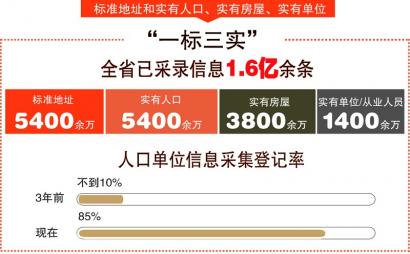 流动人口申报_太原加强流动人口申报居住登记(3)