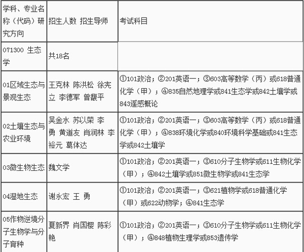 中国科学院亚热带农业生态研究所2016研究生