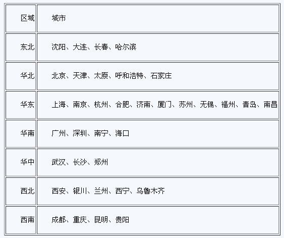 西宁银行招聘_待遇丰厚 招商银行西宁分行招聘启事(2)