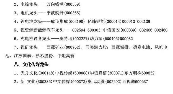 散户注意:A股中最牛的股票都在这了