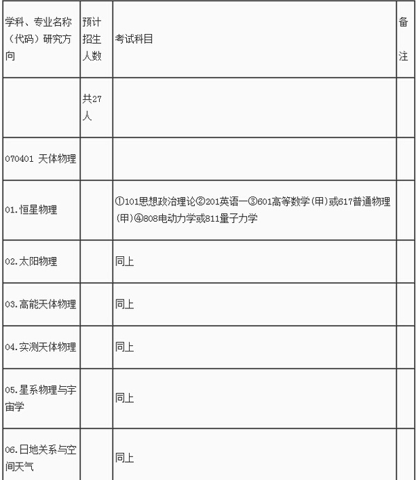 中国科学院云南天文台2016研究生招生简章