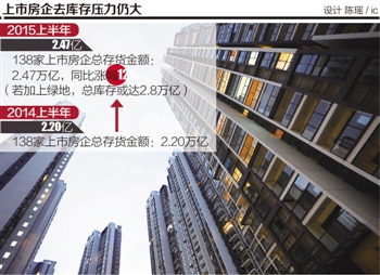 2.5万亿存货压顶 上市房企去化压力仍大(图),中