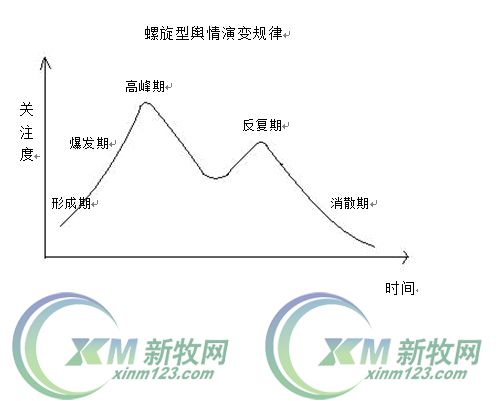 深度盘点:美傲炒作背后的传播规律