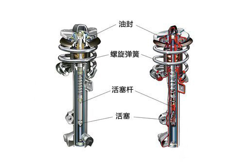 我们应该怎么去检查减震器的好坏