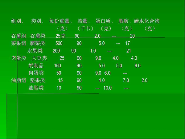 妊娠糖尿病热量计算与食谱设计学习讨论