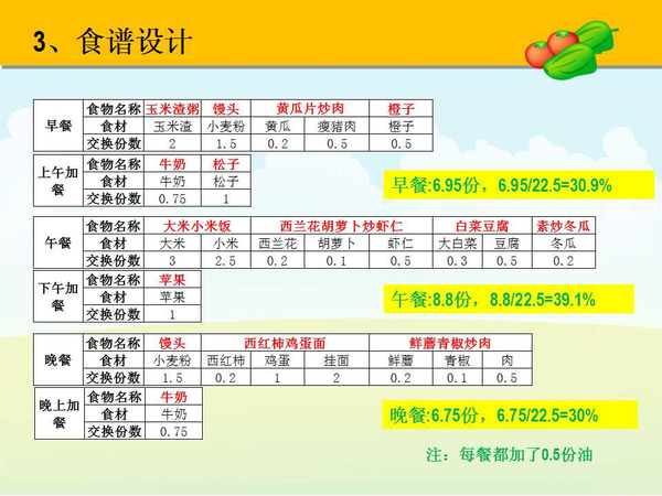 既然是初学者就不怕错误,持续改进.