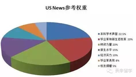 美国大学排名2016最新排名图片