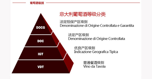 世界各个国家葡萄酒级别知识,你知多少?(下)