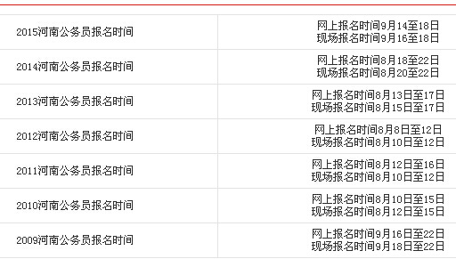 2015河南公务员考试报名时间:9月14日-18日