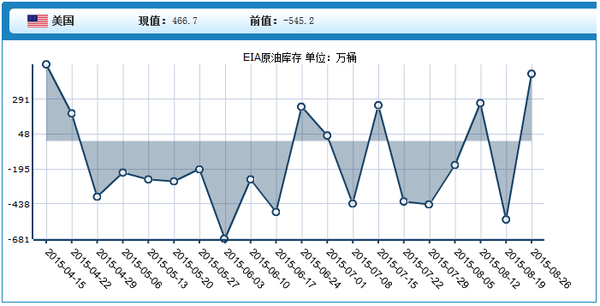 国际原油价格最新消息:关注晚间EIA库存报告