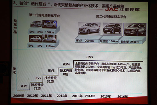 江淮汽车新能源战略 iev产品组合拳出击!