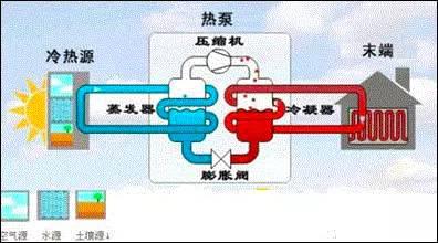 空气能热水器别看名字洋气 工作原理你知道吗?