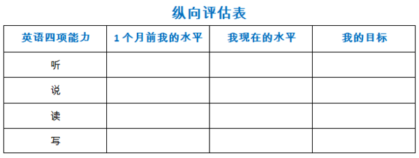 教你两招,轻松制定新学期英语学习计划