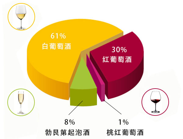 大数据解读勃艮第葡萄酒