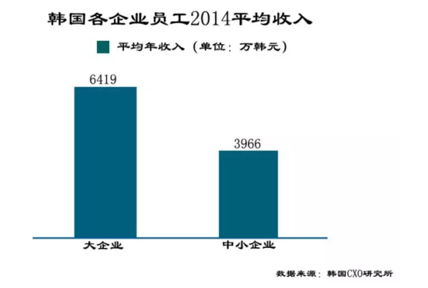 日韩多少人口_楚雄州多少人口