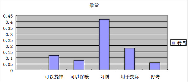 湖南槟榔产业占gdp_重磅 一级致癌物槟榔迎来广告禁令 看完还敢吃吗