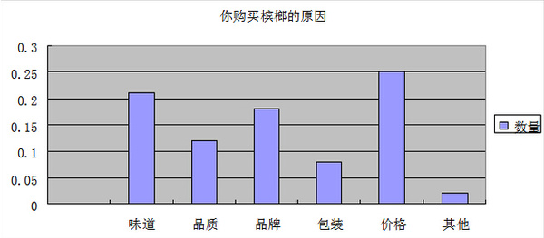 湖南槟榔产业占gdp_重磅 一级致癌物槟榔迎来广告禁令 看完还敢吃吗