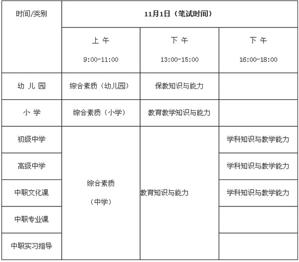 2015下半年武汉市教师资格证考试笔试报考须