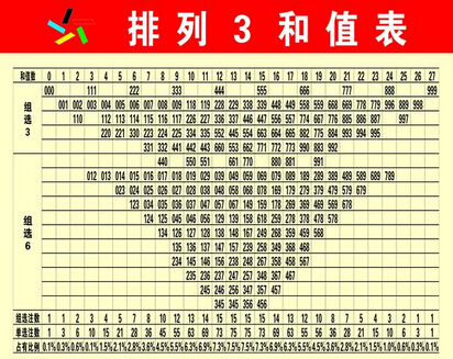 [彩88]排列三第15247期预测推荐:百215十534