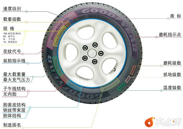 十大著名轮胎品牌排名 优缺点详解