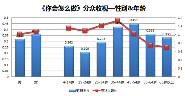 朝鲜人口及国土面积_什么是推及人口